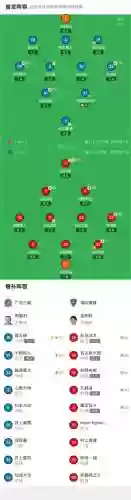 广岛首发阵容插图