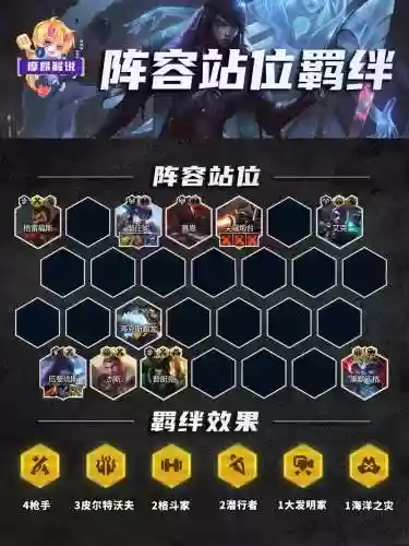 企鹅之力阵容插图