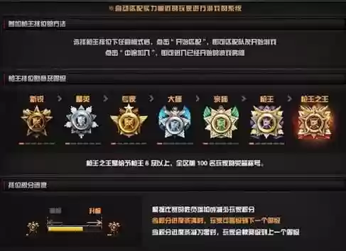 Cf排位s7攻略插图