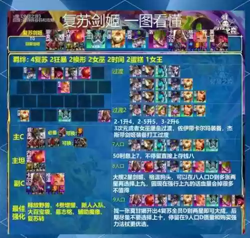 剑士斗士阵容插图1