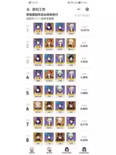 2.9深渊阵容插图