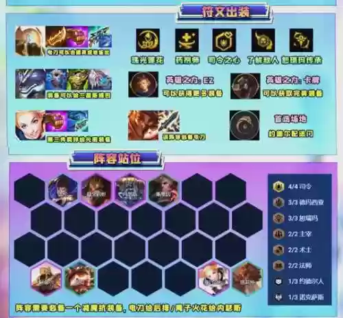 挑战沙皇阵容插图1