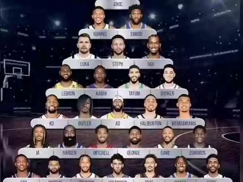 nba阵容有多强插图