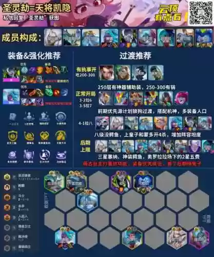 空大劫阵容插图