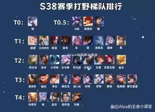 打野赵云阵容搭配插图1