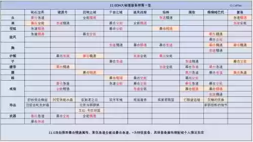 天刀话本装备掉落机制_2插图1