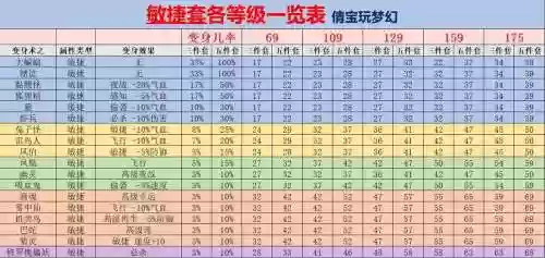 梦幻西游手游变身评分插图1