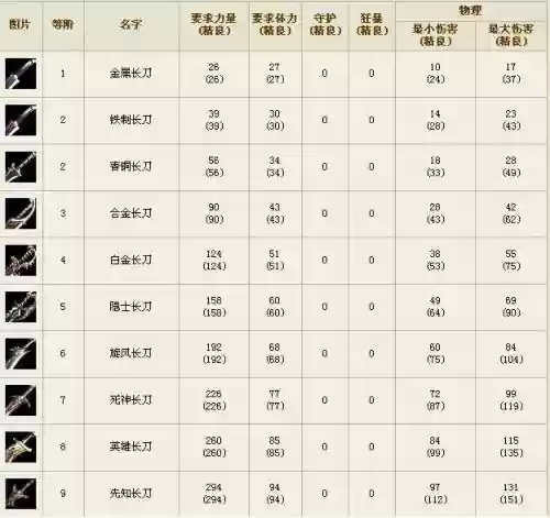 奇迹战士装备搭配大全_1插图1