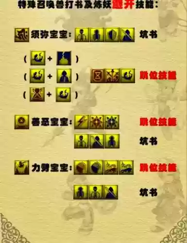 梦幻西游ps技能表插图