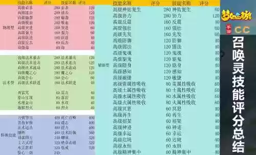 梦幻西游手游变身评分插图