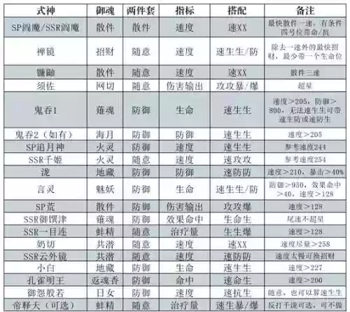 低速低保阵容插图1