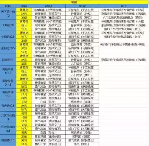蜀国阵容合集插图1