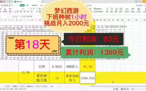 梦幻西游职业大图利润插图1