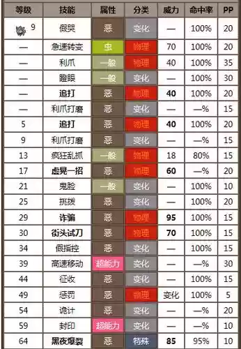 黑白2全技能表插图