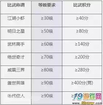 梦幻西游比武的称谓插图