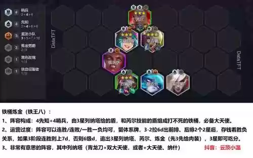 烈火战记阵容插图1