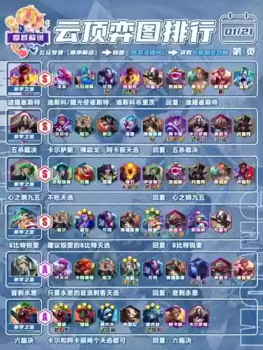lol云顶阵容插图1