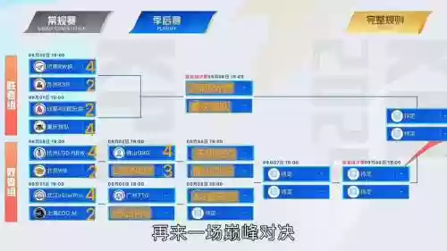 kpl阵容回放插图
