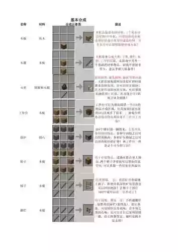 我的世界暮色森林装备合成表插图