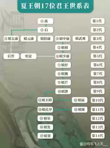 王朝阵容管理插图1