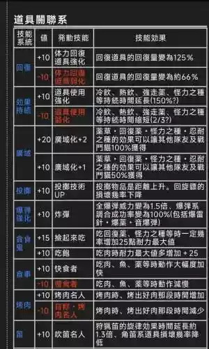 怪物猎人2g武器介绍_1插图1