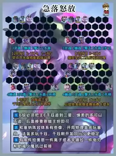 强阵容代码插图1