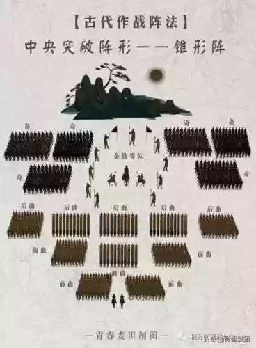 古代真实阵容插图1