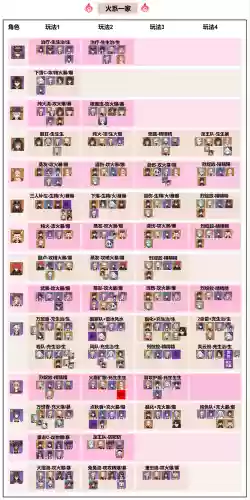 平民海神搭配阵容插图1