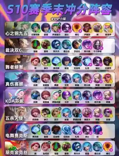 另类最强阵容插图1