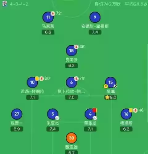 申花进球阵容_1插图