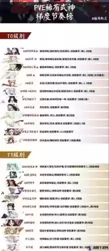 探索阵容推荐插图1