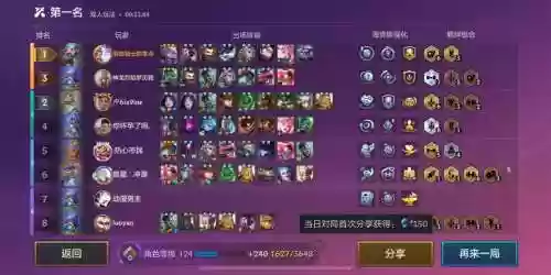 锤情侣阵容插图