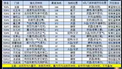 梦幻西游2各门派属性符插图