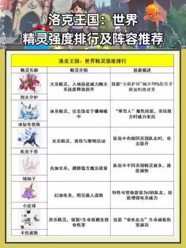 烈火战记阵容插图