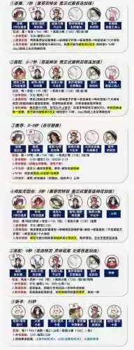 全ssrsp阵容插图