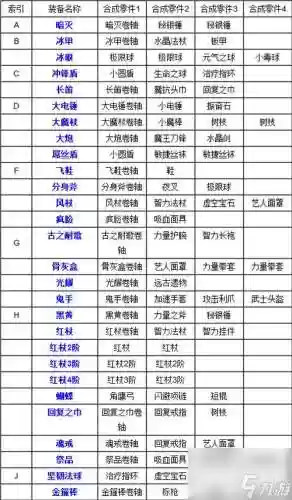 刀塔传奇小炮装备_1插图