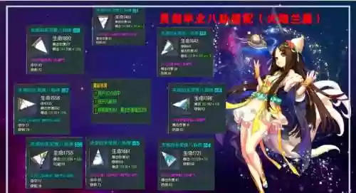 剑灵那些职业吃装备插图1