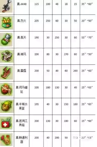 弹弹堂武器上12_1插图