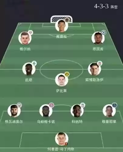 莱比锡阵容推荐插图