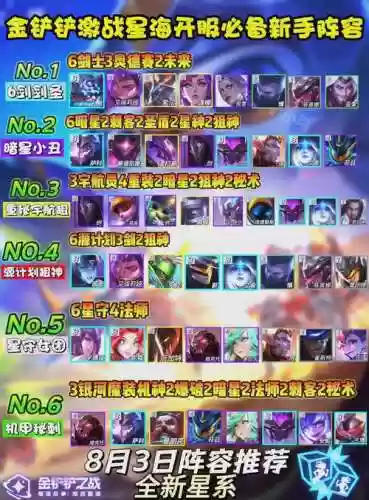 新手实用阵容插图