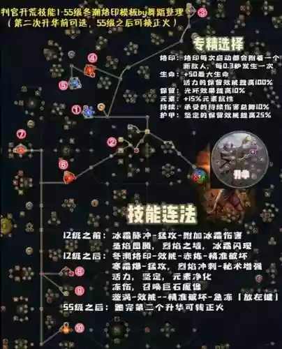 流放之路技能点总数插图