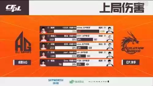 冠军阵容对决插图 冠军阵容对决插图