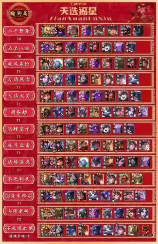 福星阵容转换插图