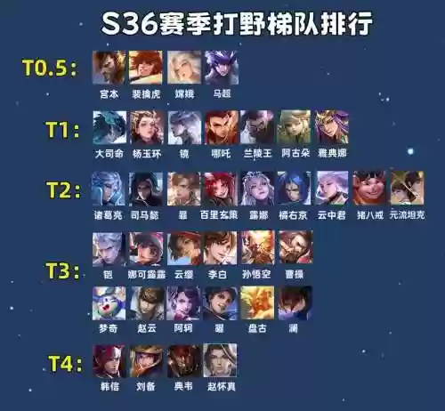 阵容全是打野插图