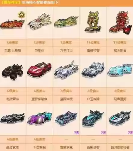 qq飞车刷级装备加成图插图1