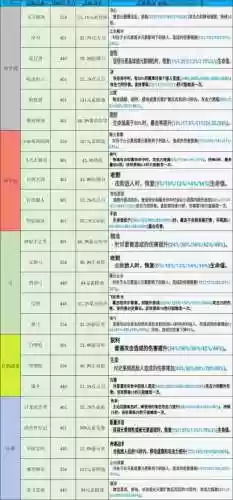 神武60级装备满属性多少插图1