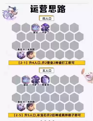 最强盾牌阵容插图
