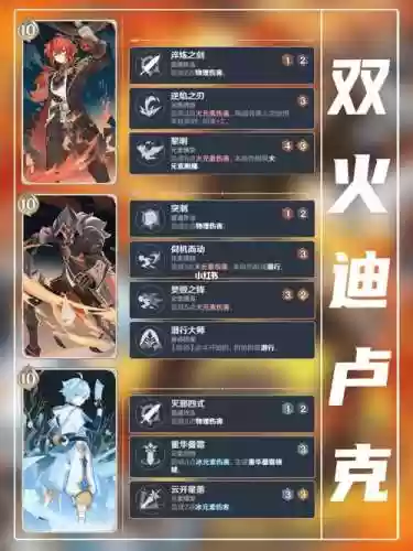 2.2迪卢克阵容搭配，20迪卢克配队插图1