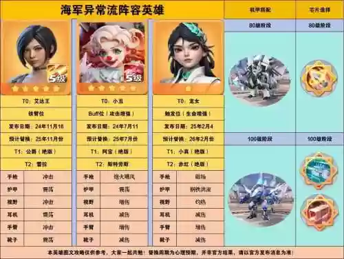 口袋部队阵容搭配，口袋部队加点插图