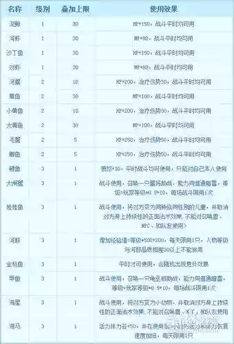 梦幻西游三级鱼怎么钓，梦幻西游三级鱼怎么处理插图1